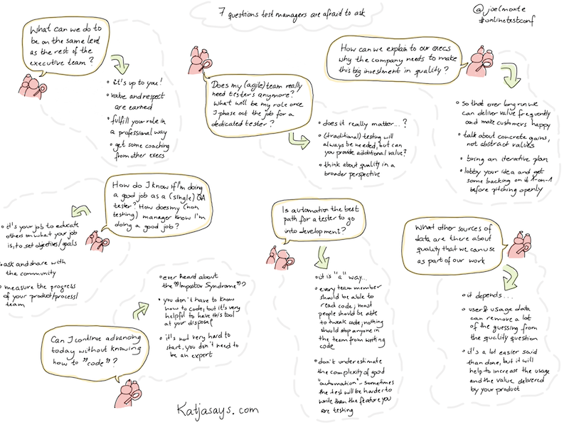 7 questions test managers are afraid to ask Sketchnote