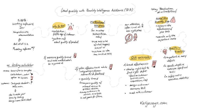 Lead quality with Quality Intelligence Assistance QIA Sketchnote