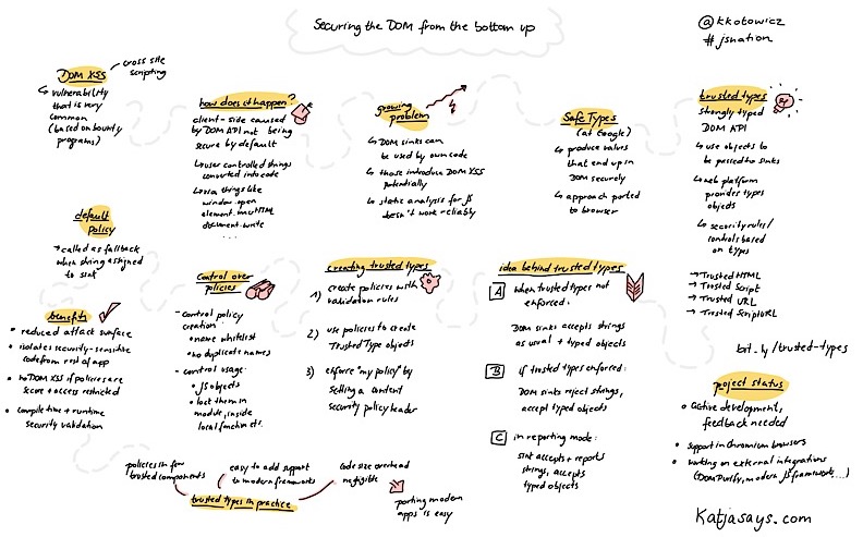 Securing the DOM from the bottom up JSNation Sketchnote