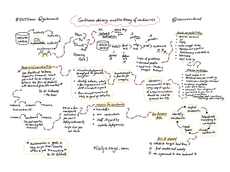 Continuous delivery and theory of constraints gotoams