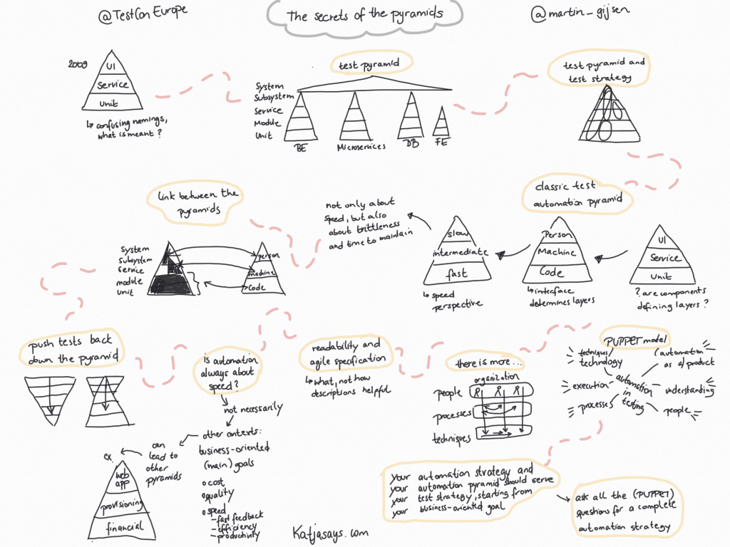 The secrets of the pyramids